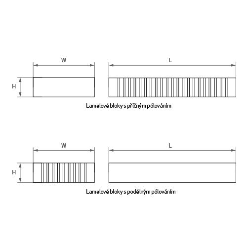 Schéma lamelové bloky