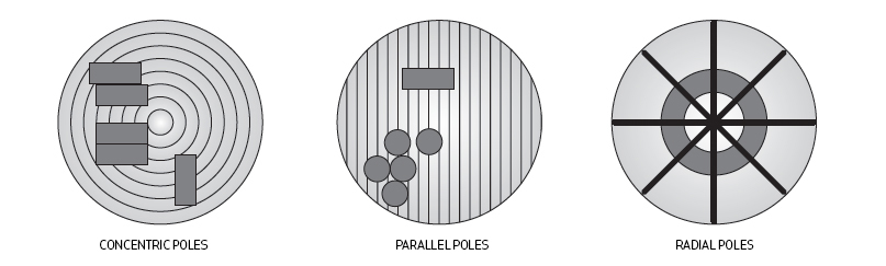 Poles - circular chucks